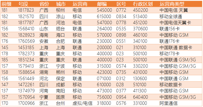 2024澳门今晚开奖号码香港记录,探索澳门今晚开奖号码与香港记录的未来趋势