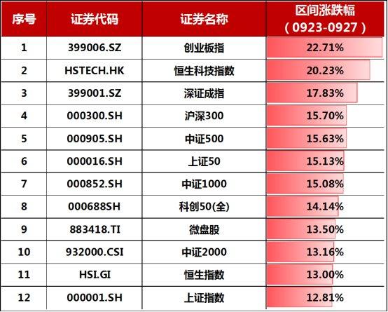 狼烟四起 第7页