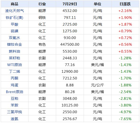 嚎啕大哭 第7页