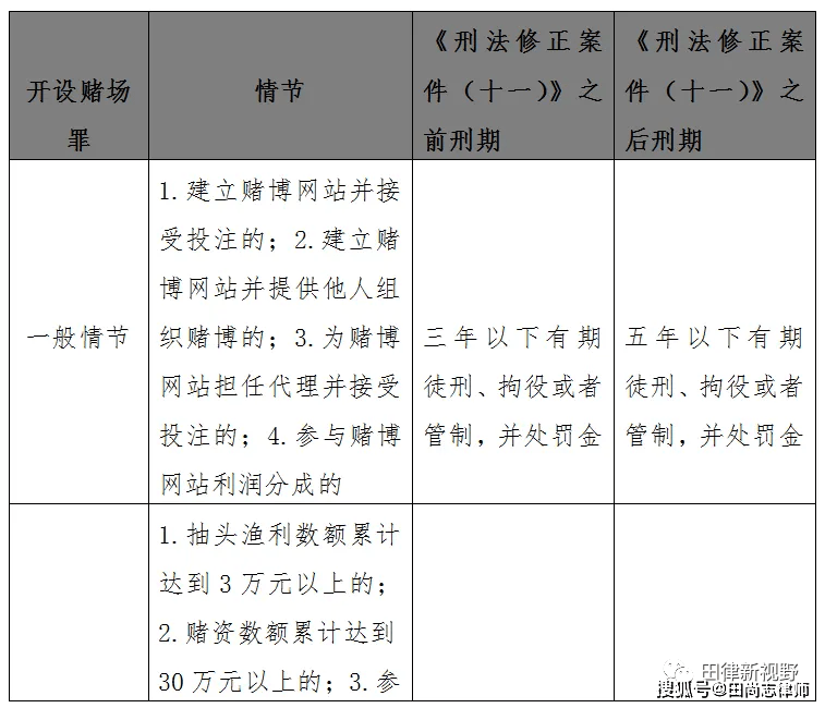 画龙点睛 第5页