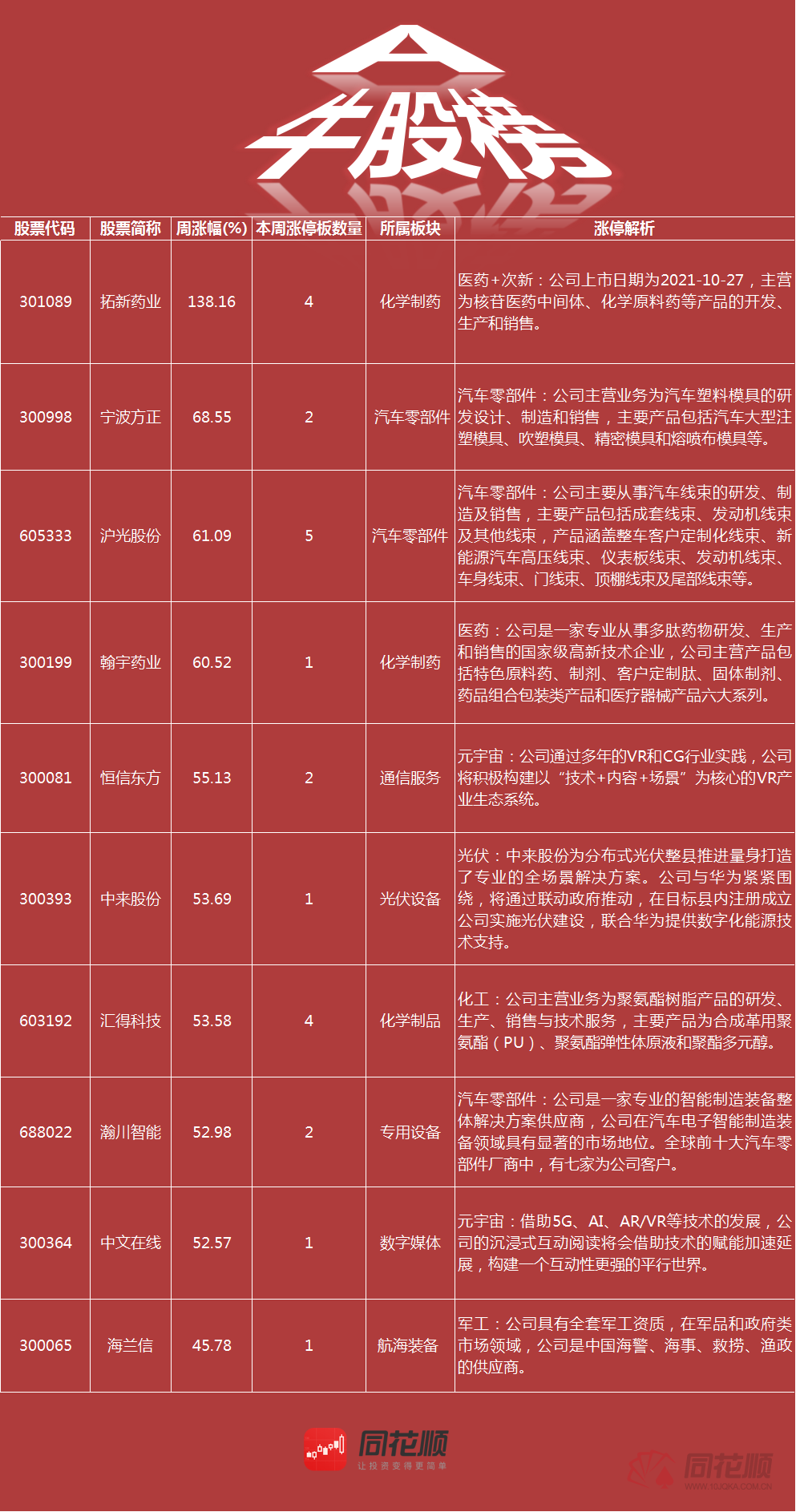 漏网之鱼 第7页