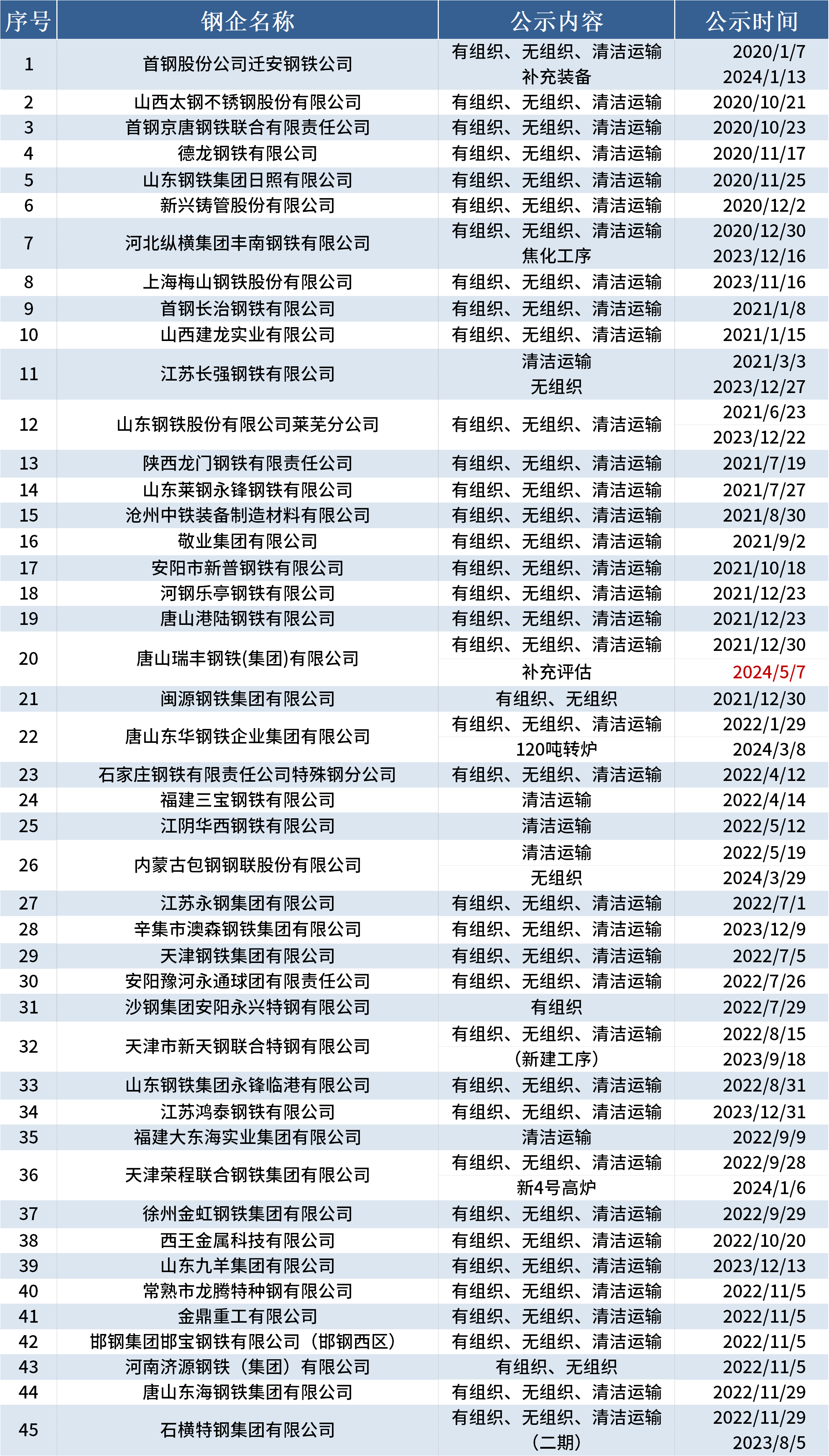 2024新奥全年资料免费公开,揭秘2024新奥全年资料免费公开的背后