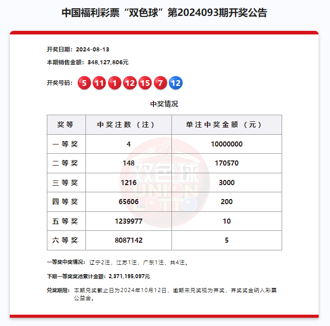 2024澳门六今晚开奖结果,澳门彩票的开奖结果及其影响