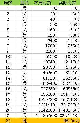 管家婆精准一肖一码100%l?,揭秘管家婆精准一肖一码，探寻预测成功的秘密（附100%准确率策略）