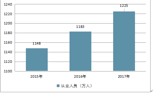 柠檬黄 第3页