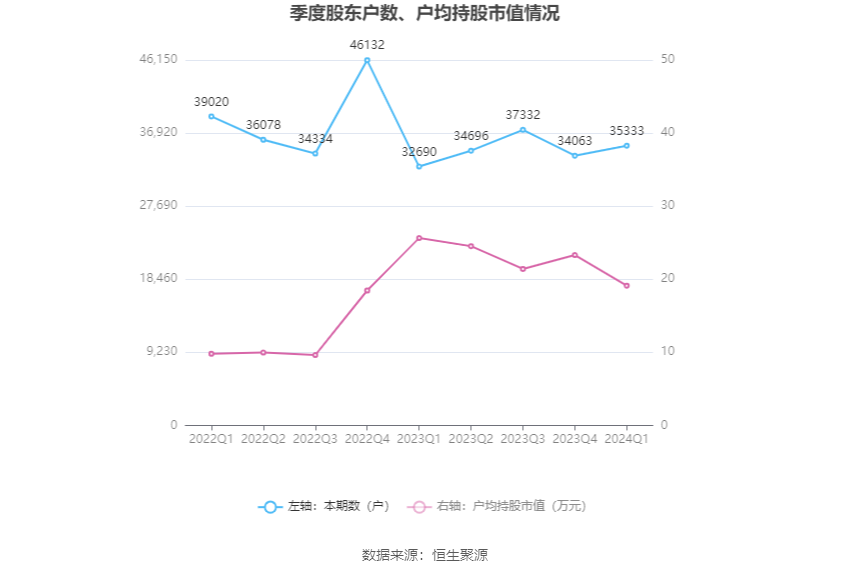 养虎为患 第4页