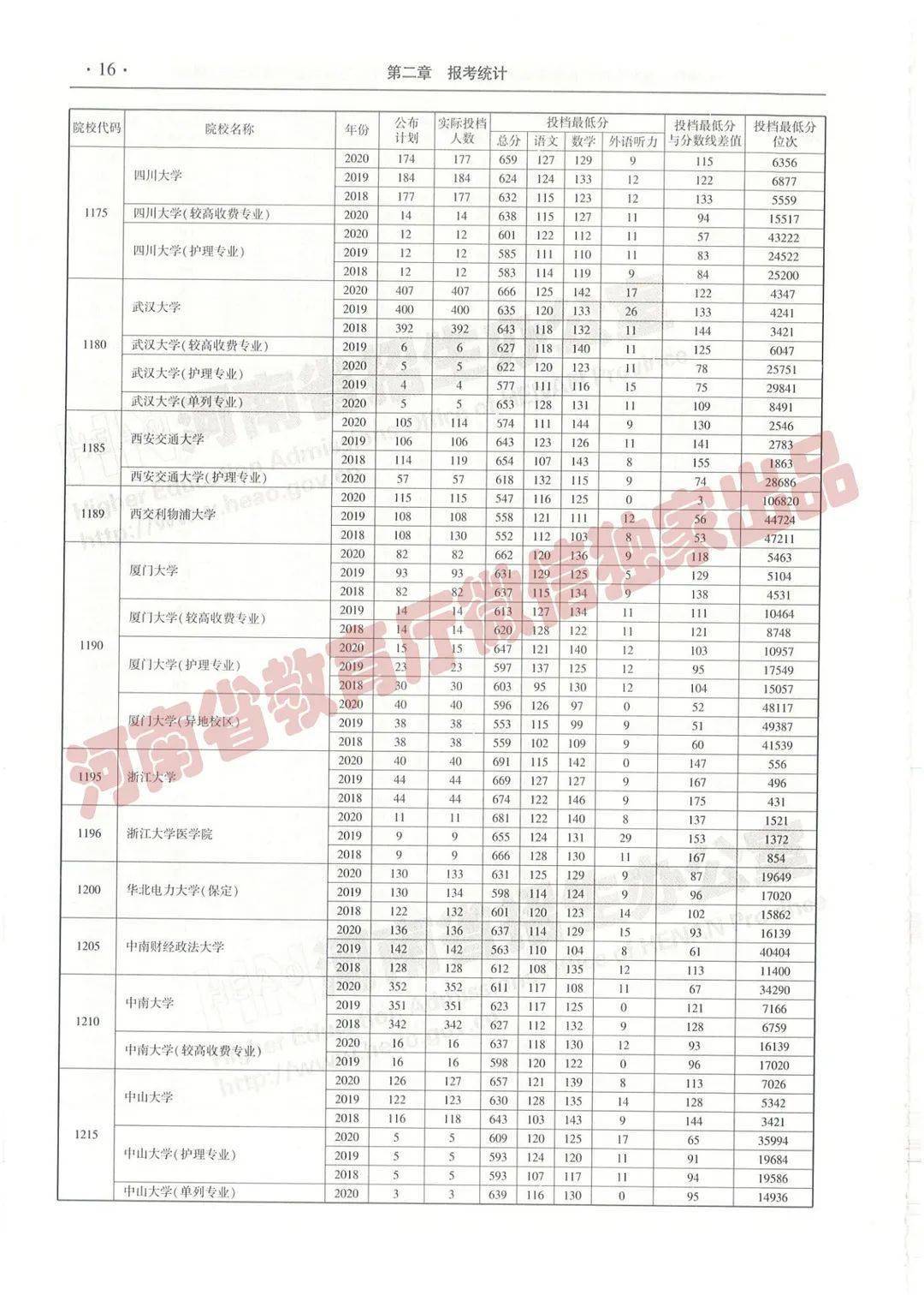 青梅竹马 第5页