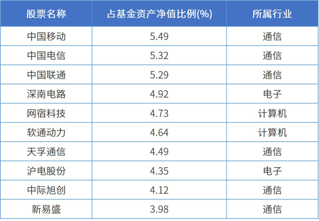 2025年1月 第842页