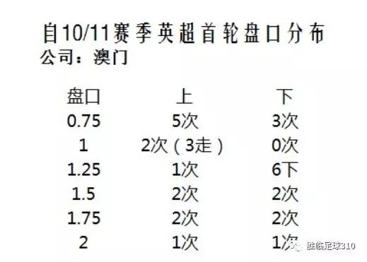 澳门开奖结果+开奖记录表01,澳门开奖结果及开奖记录表（01期分析）