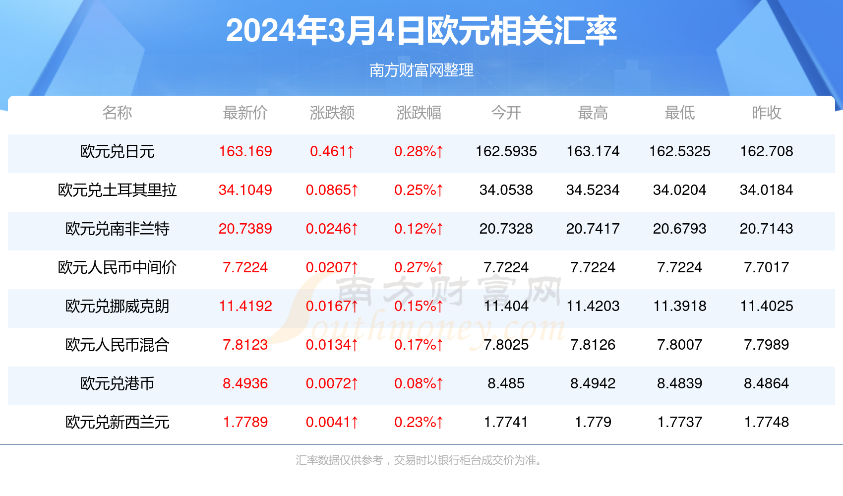 资讯 第122页