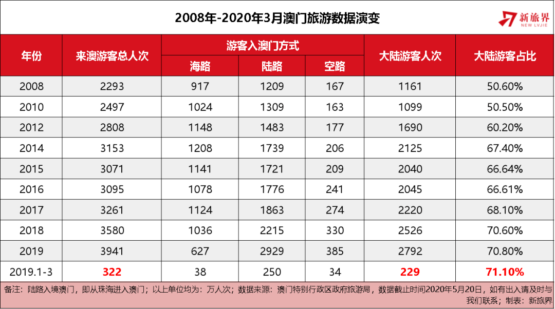 澳门开码,澳门开码，历史、现状与发展趋势