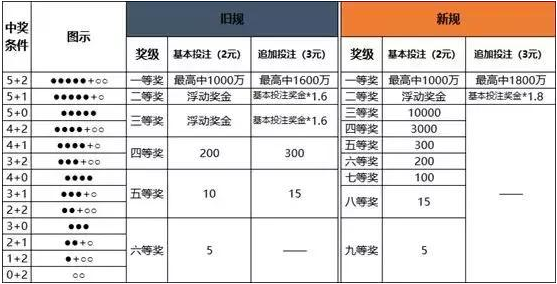 售前咨询 第58页