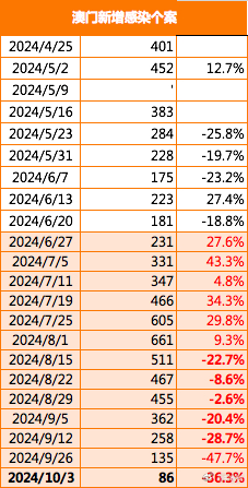 2024澳门正版精准免费大全,澳门正版精准免费大全，探索未来的预测与娱乐新境界（2024年展望）