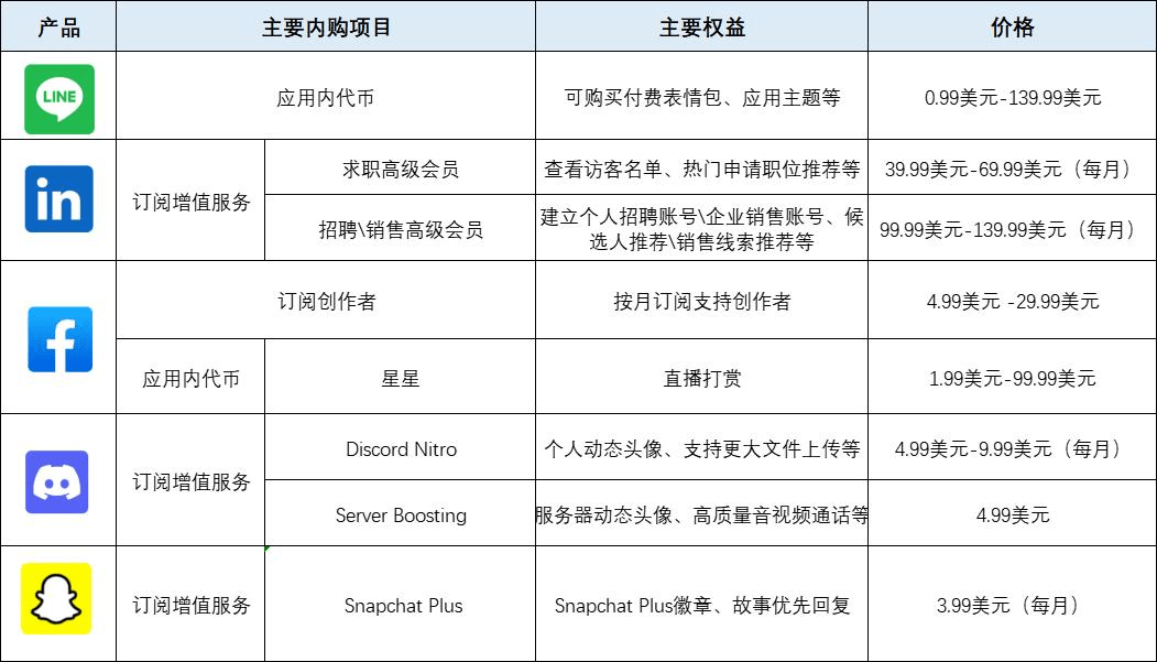 售前咨询 第44页