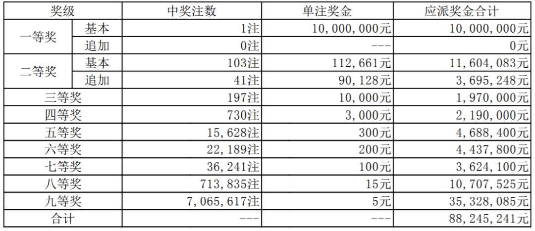 澳门开奖记录开奖结果2024,澳门开奖记录与开奖结果，探索2024年的数据解析