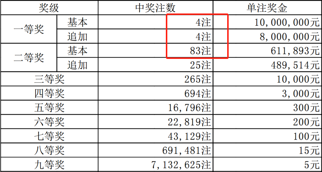 2025年1月14日 第7页