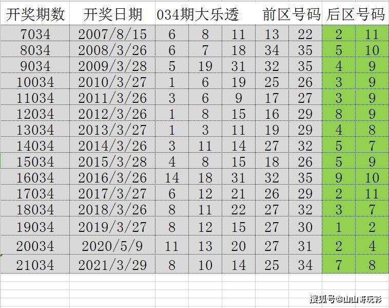 2025年天天开好彩资料,探索未来，2025年天天开好彩资料的深度解析