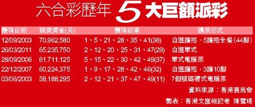 香港6合开奖结果 开奖记录2023,香港六合彩开奖结果与记录，探索2023年的彩票世界