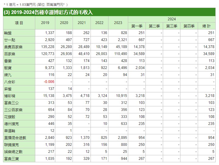 技术咨询 第5页