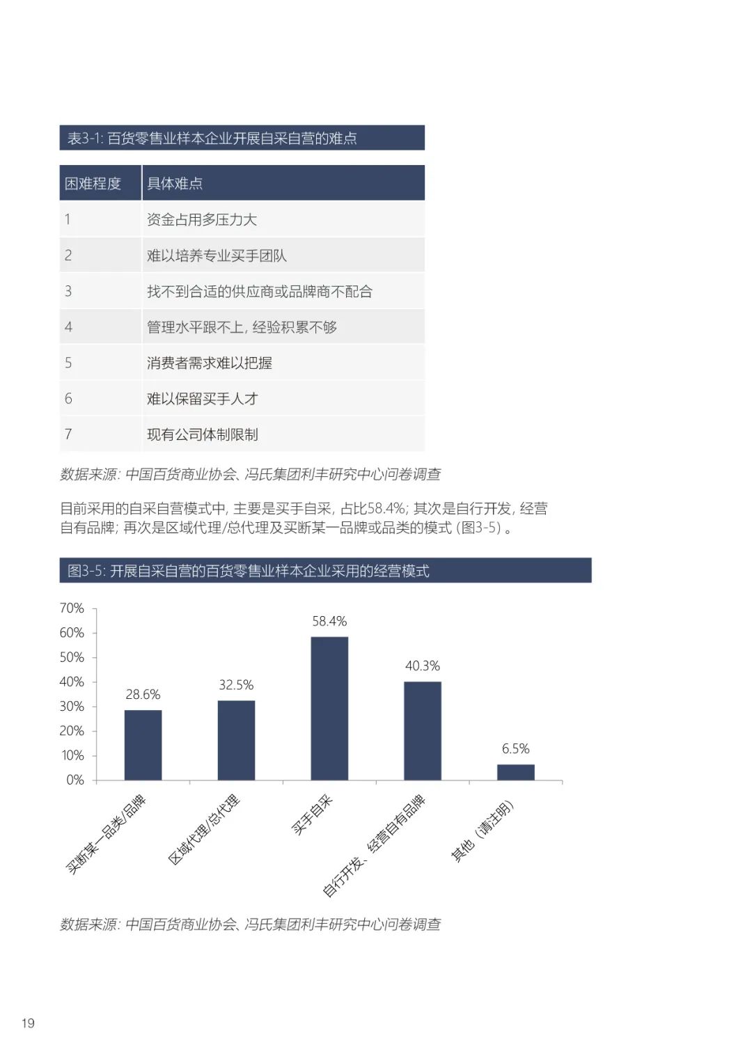 盲人瞎马