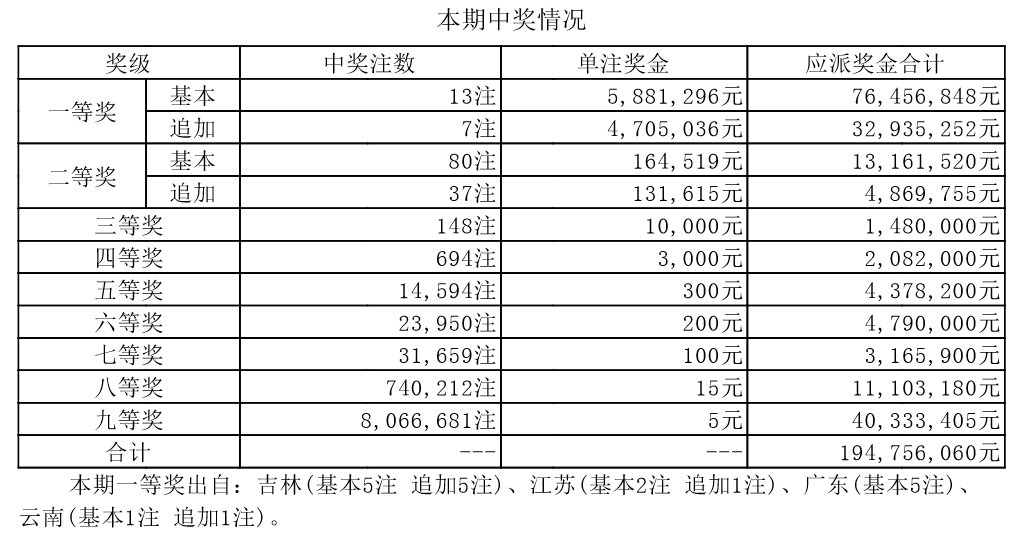 新奥门开奖结果+开奖结果,新澳门开奖结果及开奖概述