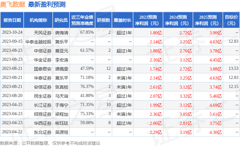 626969澳彩资料大全24期,探索澳彩资料大全第24期之626969