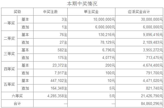 望子成龙 第3页