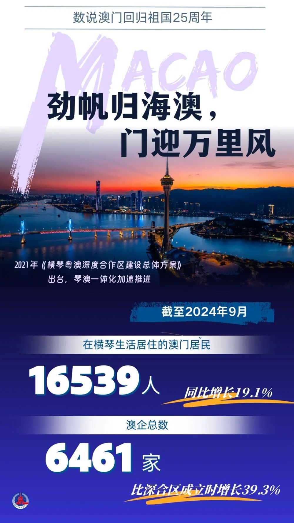 2025澳门挂牌正版挂牌今晚,澳门挂牌正版挂牌今晚，探索未来的机遇与挑战