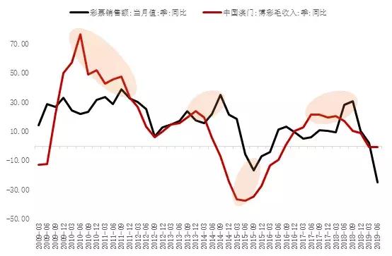 2025澳门今晚开什么号码,澳门今晚彩票号码预测与解读（XXXX年XX月XX日）