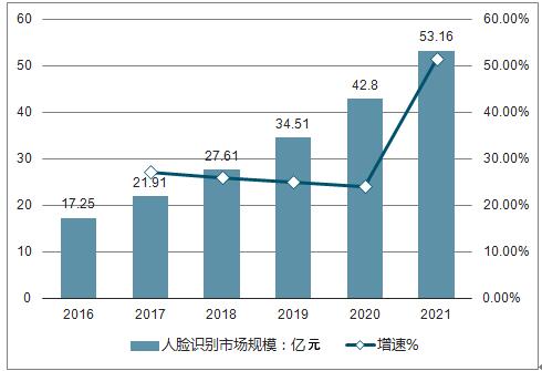 澳门六开奖号码2025年开奖记录,澳门六开奖号码与未来开奖趋势，聚焦2025年开奖记录