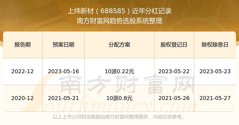 新澳门开奖结果2025开奖记录,澳门新开奖结果2025年开奖记录深度解析