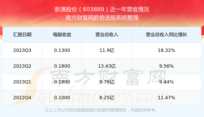 2025新澳最新开奖结果查询,2023年新澳最新开奖结果查询——探索彩票世界的最新动态