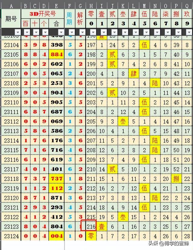 澳门六开奖结果2025开奖记录查询,澳门六开奖结果及未来开奖记录查询，深度分析与预测