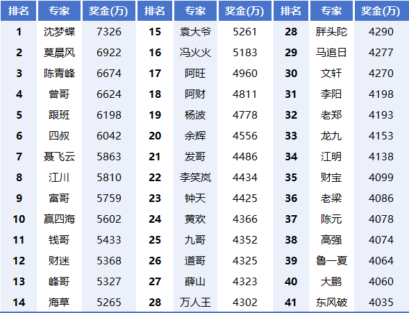 黄大仙三肖三码必中三,黄大仙三肖三码必中三，神秘预测与信仰的力量