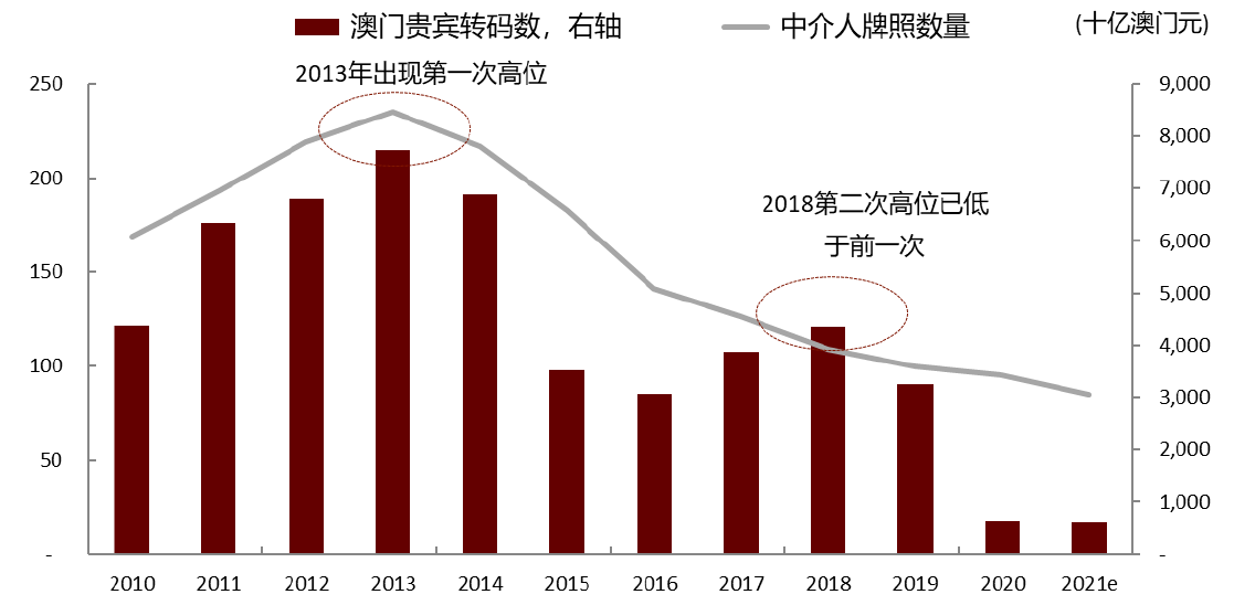 2025年澳门一肖一码,澳门一肖一码，未来趋势与预测（2025年展望）