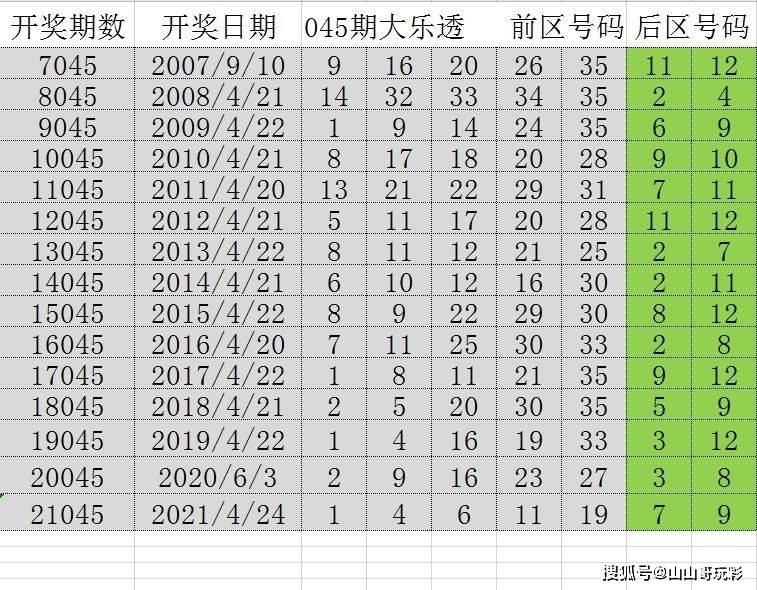 2025老澳门六今晚开奖号码,探索未来幸运之门，2025年老澳门六今晚开奖号码展望