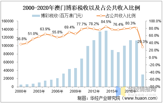 2025澳门天天开彩资料大全,澳门彩票的未来展望，2025天天开彩资料大全