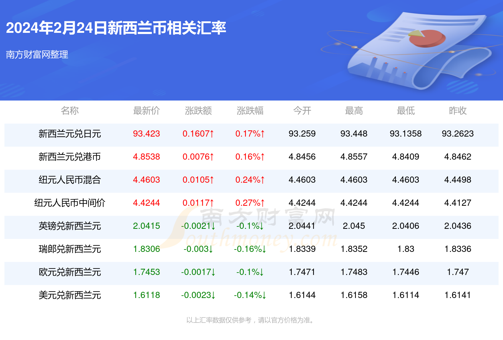 新澳资料大全正版资料2025年免费,新澳资料大全正版资料2025年免费，全面解析与未来展望