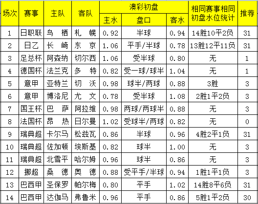 澳彩精准资料免费长期公开,澳彩精准资料免费长期公开，探索彩票世界的秘密武器