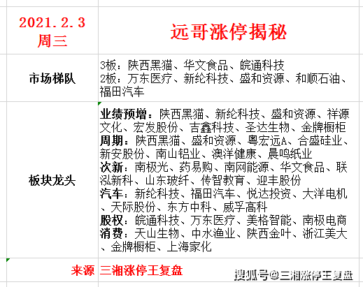 黄大仙三肖三码必中三,黄大仙三肖三码必中秘诀揭秘