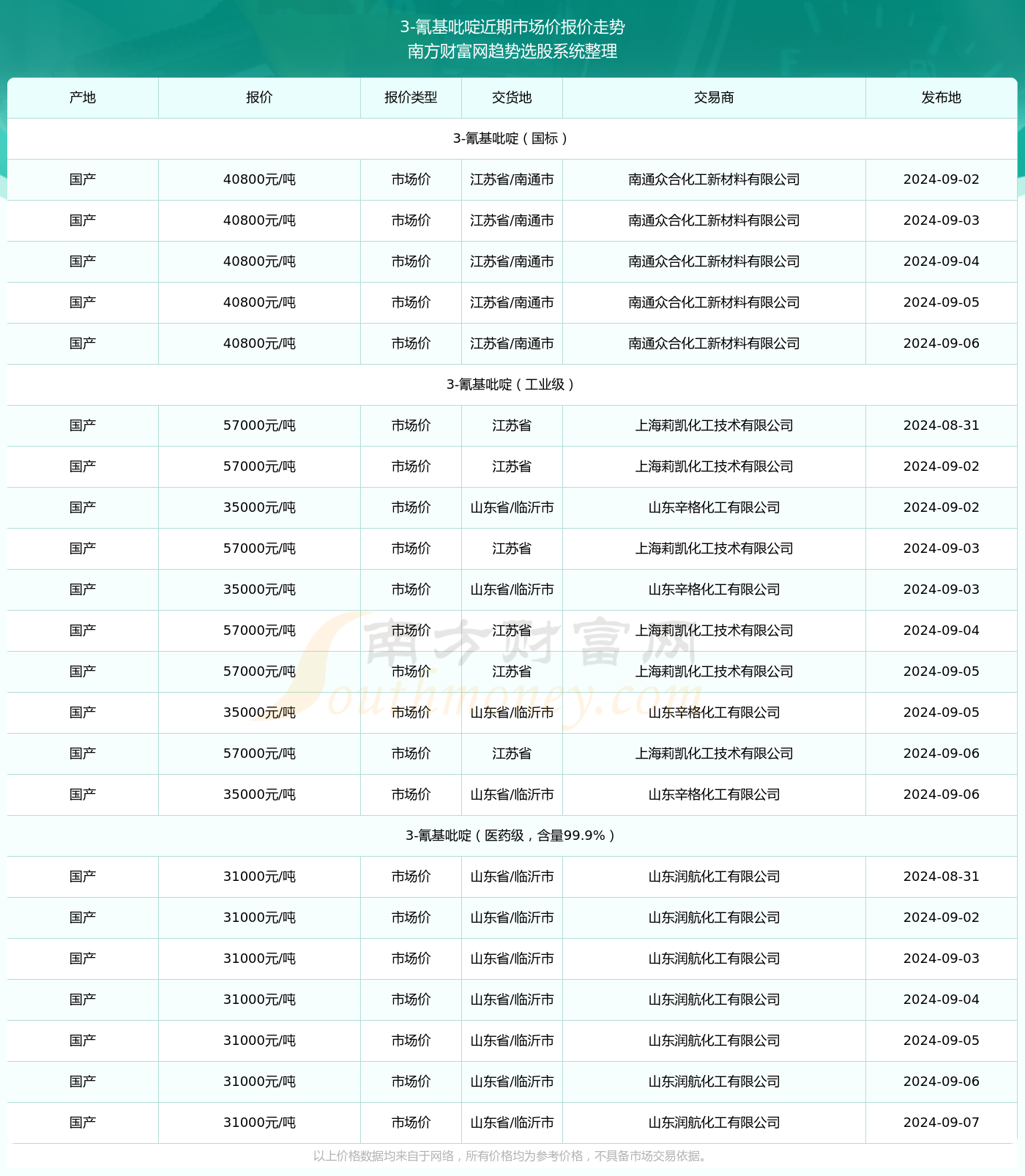 2025新澳免费资料40期006期 05-15-28-32-36-37X：23,探索未来之门，新澳免费资料解析与深度洞察（第40期第006期详解）