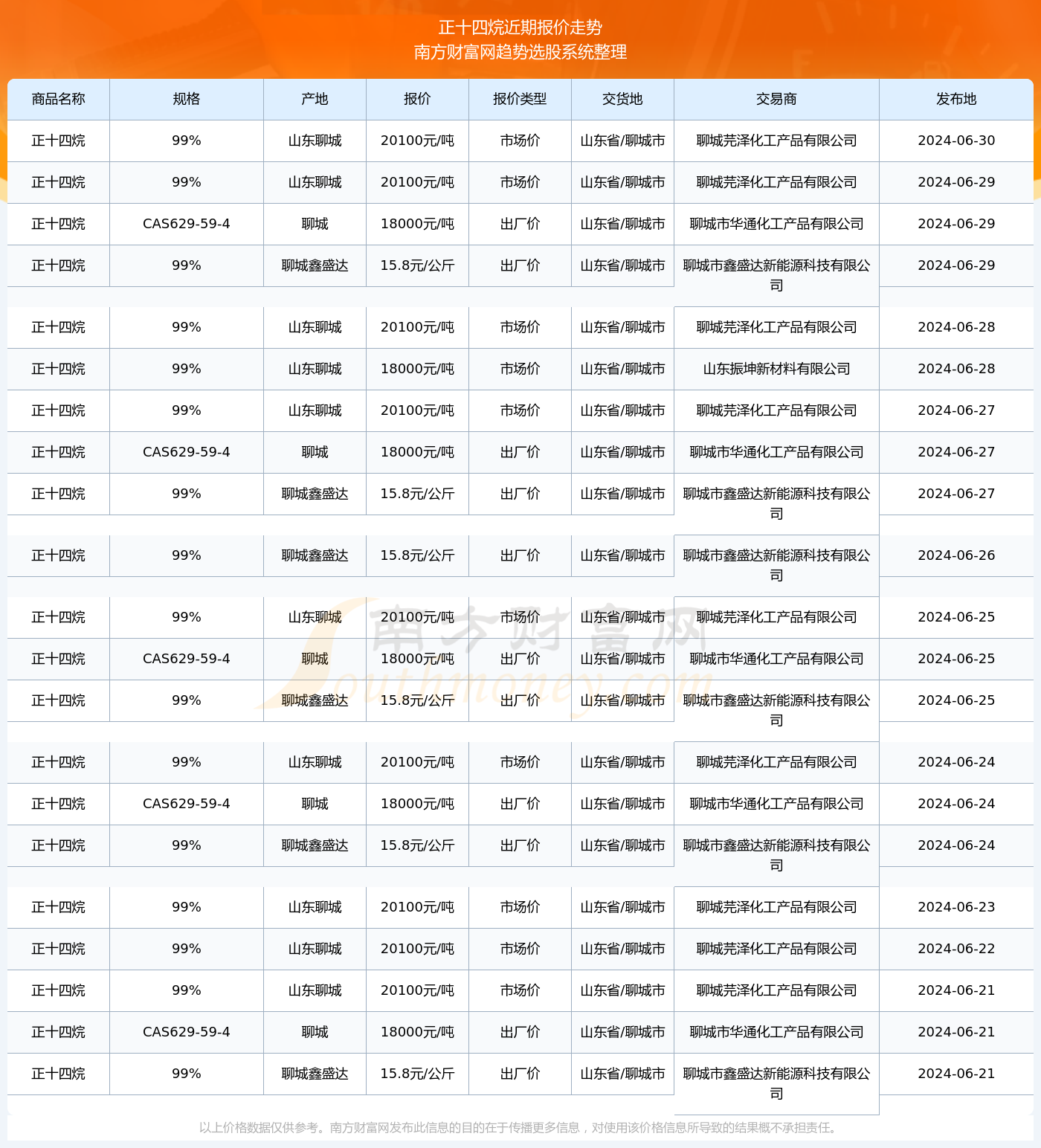 2024年澳门内部资料081期 05-14-25-36-39-45A：45,探索澳门未来，聚焦内部资料第081期与数字背后的故事（关键词，澳门内部资料第081期、数字组合）