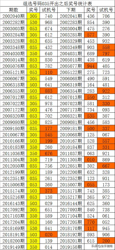 944CC天天彩资料035期 26-09-41-21-46-05T：03,探索944CC天天彩资料第035期，揭开数字背后的秘密与策略解析