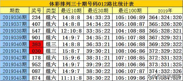 白小姐四肖四码100%准074期 46-38-29-41-14-01T：22,白小姐四肖四码，揭秘神秘数字预测背后的真相（第074期深度解析）