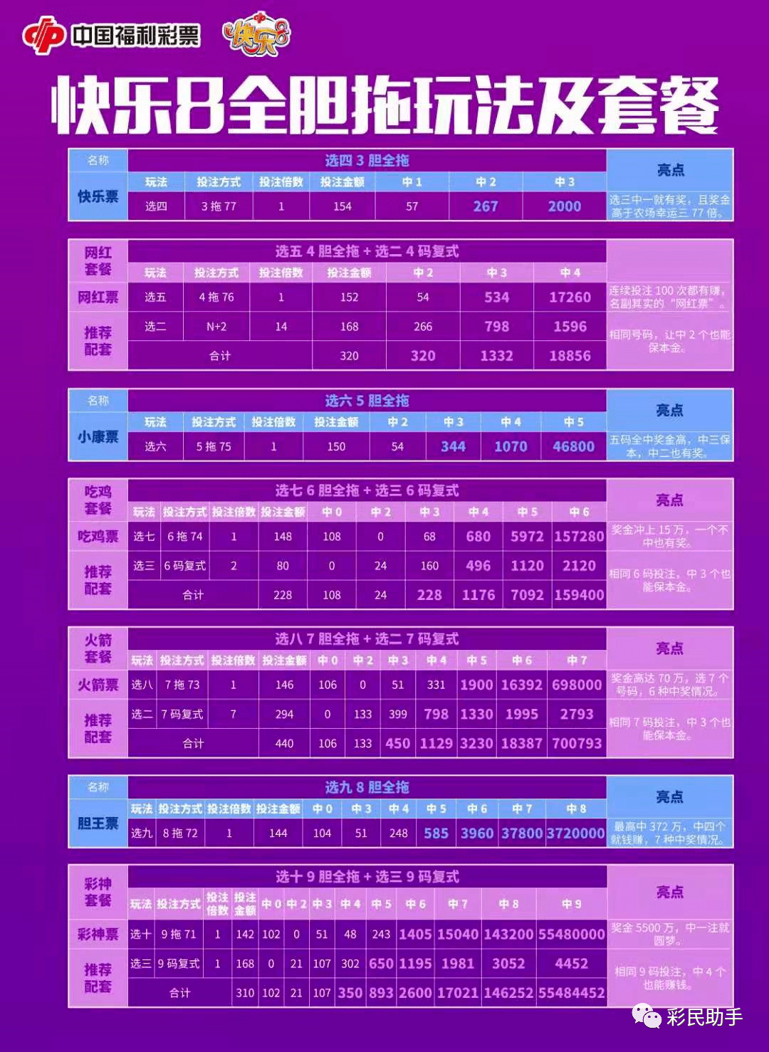 新澳门彩历史开奖结果走势图表084期 09-22-30-42-07-33T：20,新澳门彩历史开奖结果走势图表分析——以第084期为例