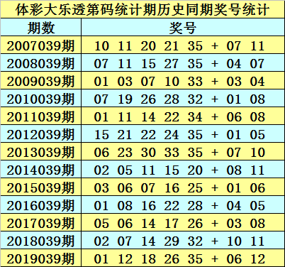 2025澳门正版免费资料136期 17-19-23-24-27-45F：40,探索澳门正版资料，解码未来彩票趋势的奥秘（第136期深度解析）