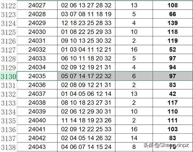 2025新澳门开码结果查询表最新140期 01-02-10-30-36-37S：29,探索澳门彩票新领域，2025年第140期澳门开码结果查询表及解析