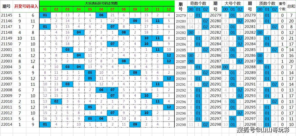 777778888精准管家婆095期 06-10-15-16-21-26F：03,探索精准管家婆的神秘数字组合——777778888与特殊期次的解读（第095期）