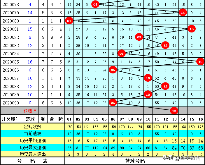 一码一肖100准码004期 05-11-27-28-41-45E：02,一码一肖，揭秘精准预测背后的秘密 004期揭晓，揭秘数字背后的故事