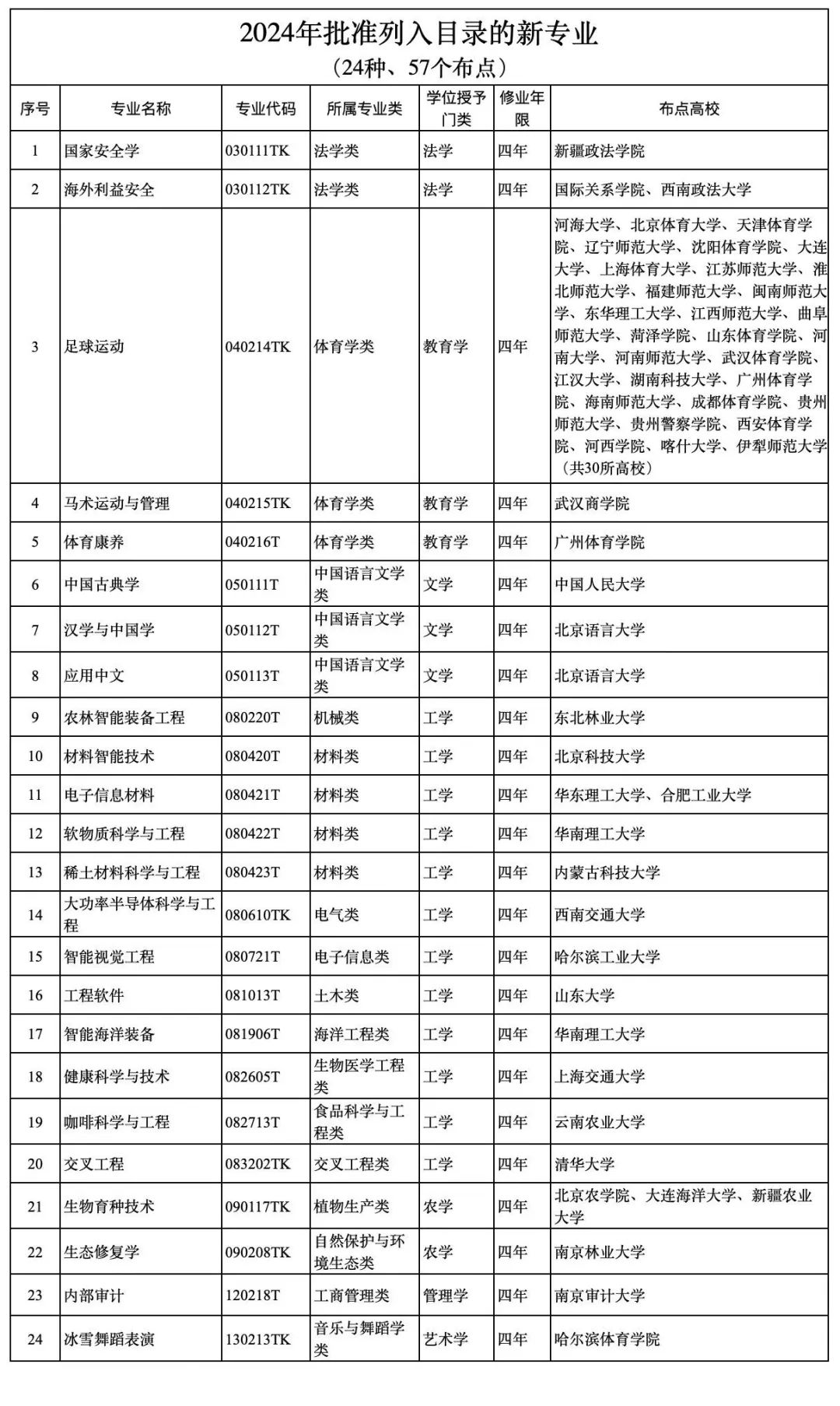 新澳门开奖结果2025开奖记录094期 41-45-27-15-04-33T：12,新澳门开奖结果2025年第094期开奖记录详解与分析